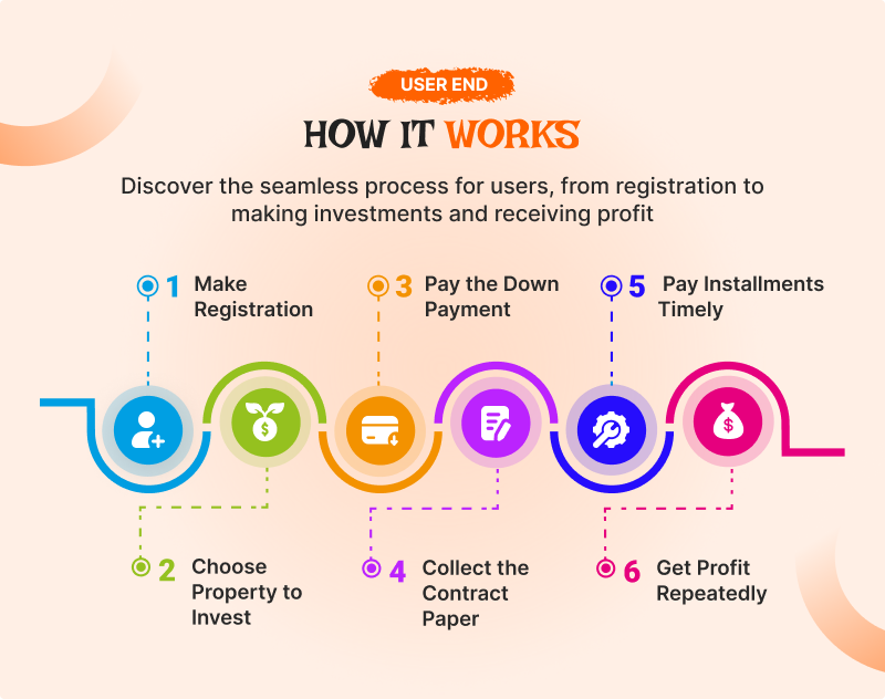 RealVest - Real Estate Investment System - 7