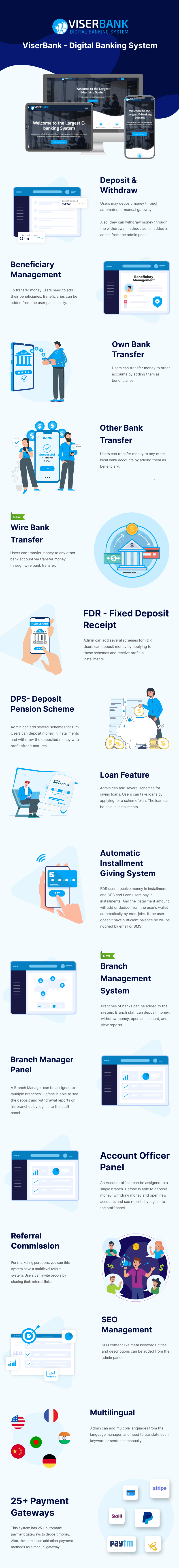 ViserBank - Digital Banking System - 6